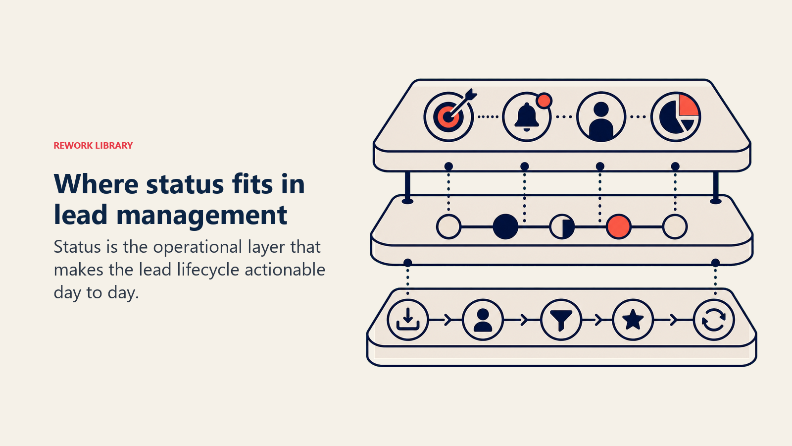 Where status fits in lead management
