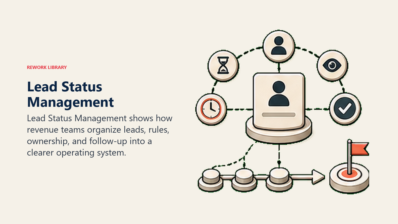 Gerenciamento de Status de Leads: Rastreamento Sistematico de Disposicao para Visibilidade do Funil