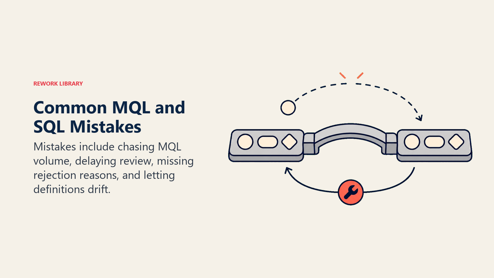 Common MQL / SQL mistakes