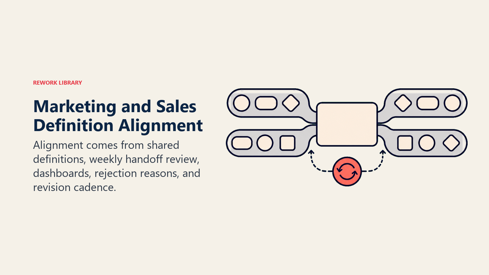 How marketing and sales should align on definitions