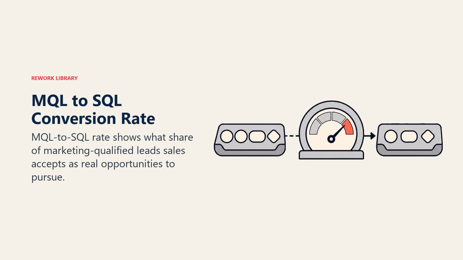 MQL-to-SQL conversion: what is a good rate?