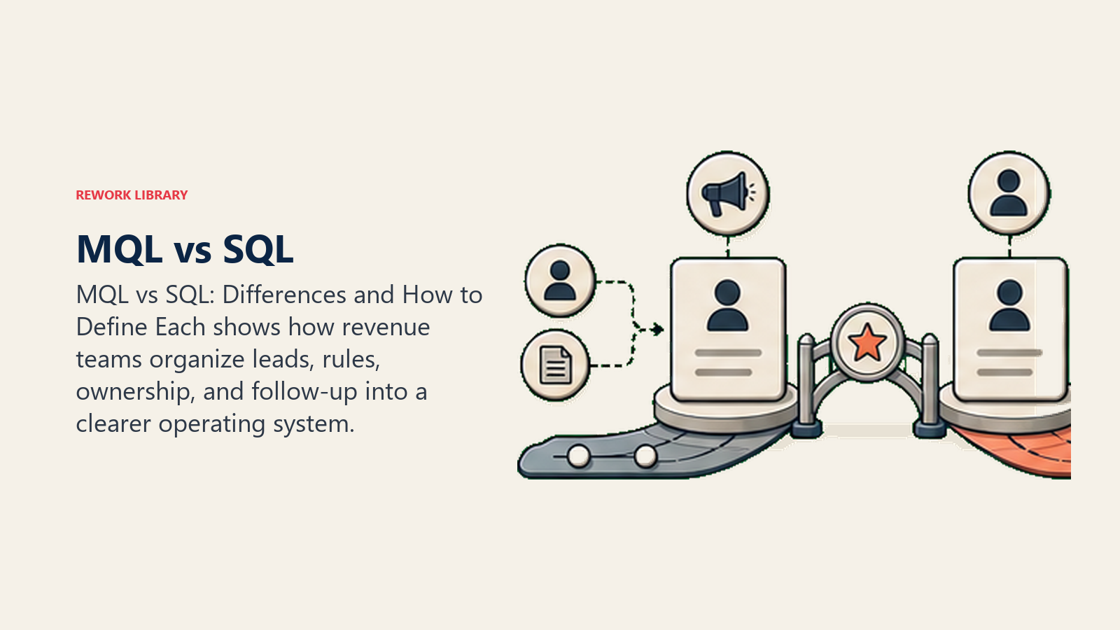 Ciclo de vida do lead de MQL para SQL para oportunidade com transferência entre marketing e vendas