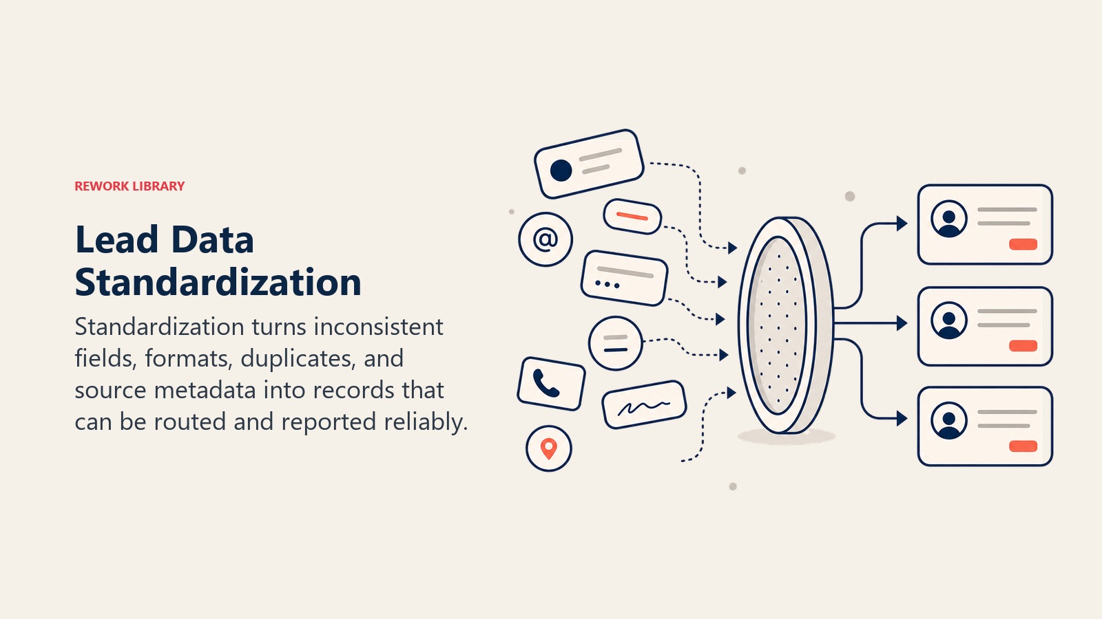 Lead Data Standardization visual showing messy field tokens cleaned into aligned records