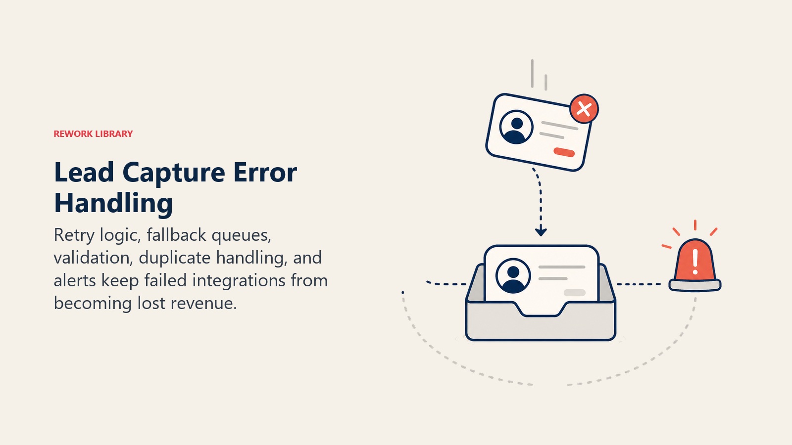 Lead Capture Error Handling visual showing a failed lead token caught by a recovery tray