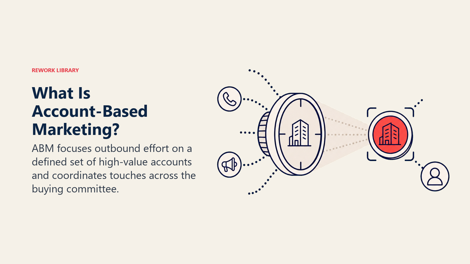 Account-Based Marketing visual showing a target-account lens focusing on one high-value account