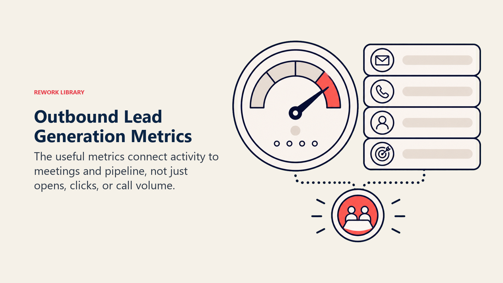 Outbound Lead Generation Metrics visual showing a gauge connected to outreach rows and a meeting signal