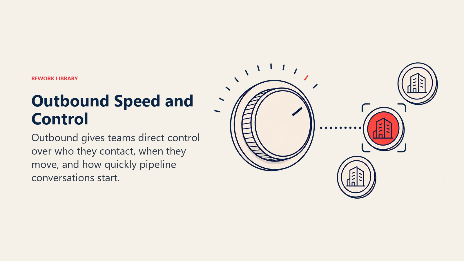 Outbound Speed and Control visual showing a control dial selecting target accounts