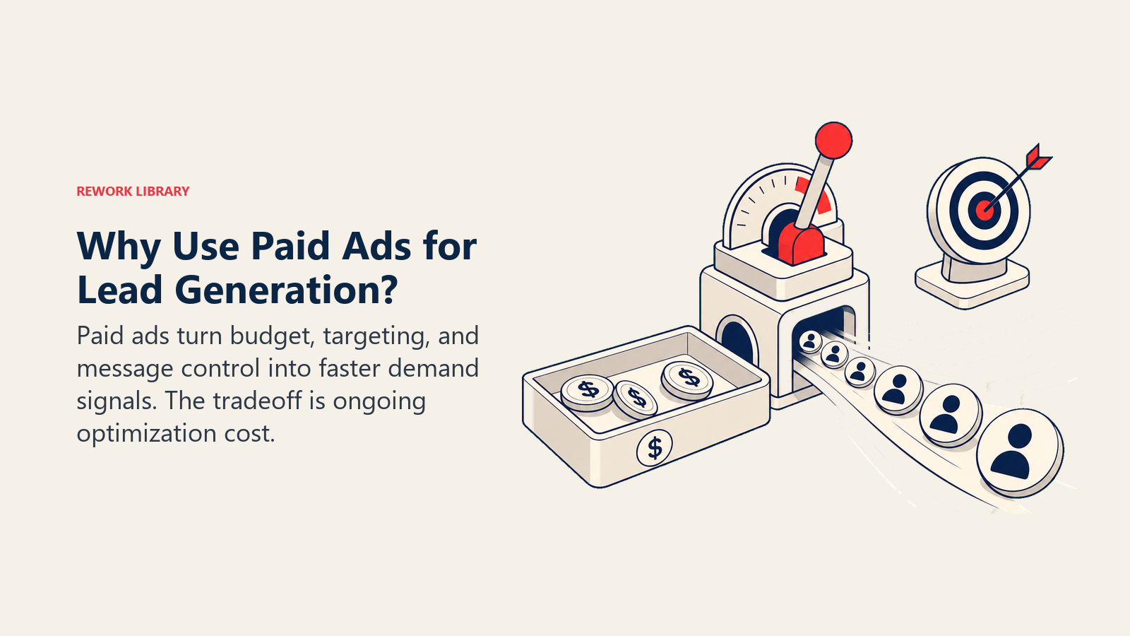 Visual sobre por que usar anúncios pagos para geração de leads, mostrando uma alavanca aceleradora de orçamento alimentando o fluxo de leads