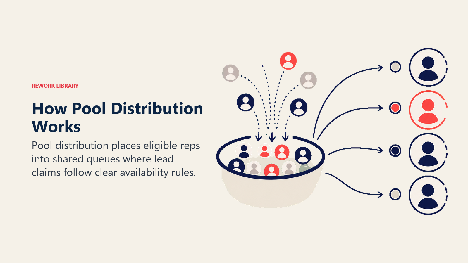 How Pool Distribution Works