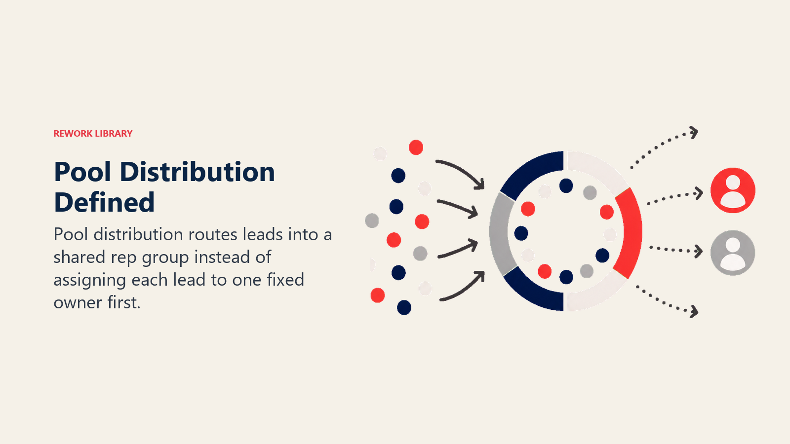 Pool Distribution Defined