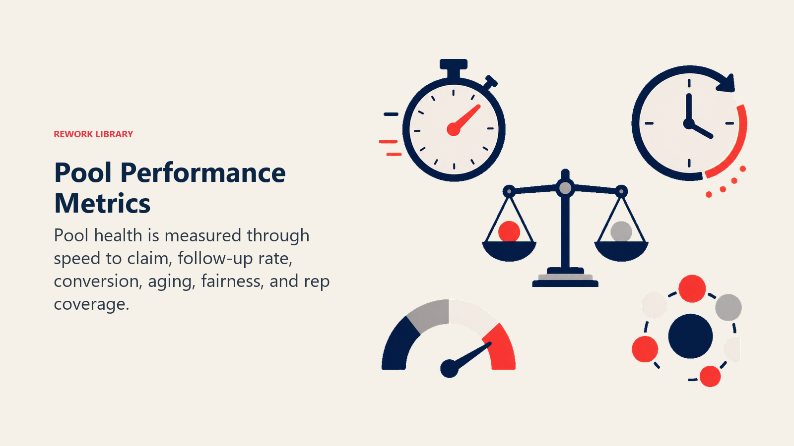 Pool Performance Metrics