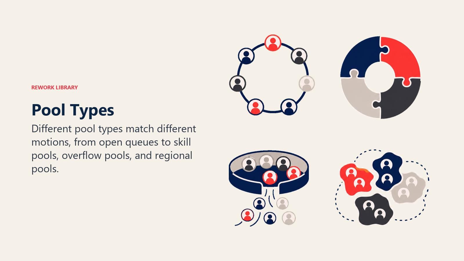 Pool Types