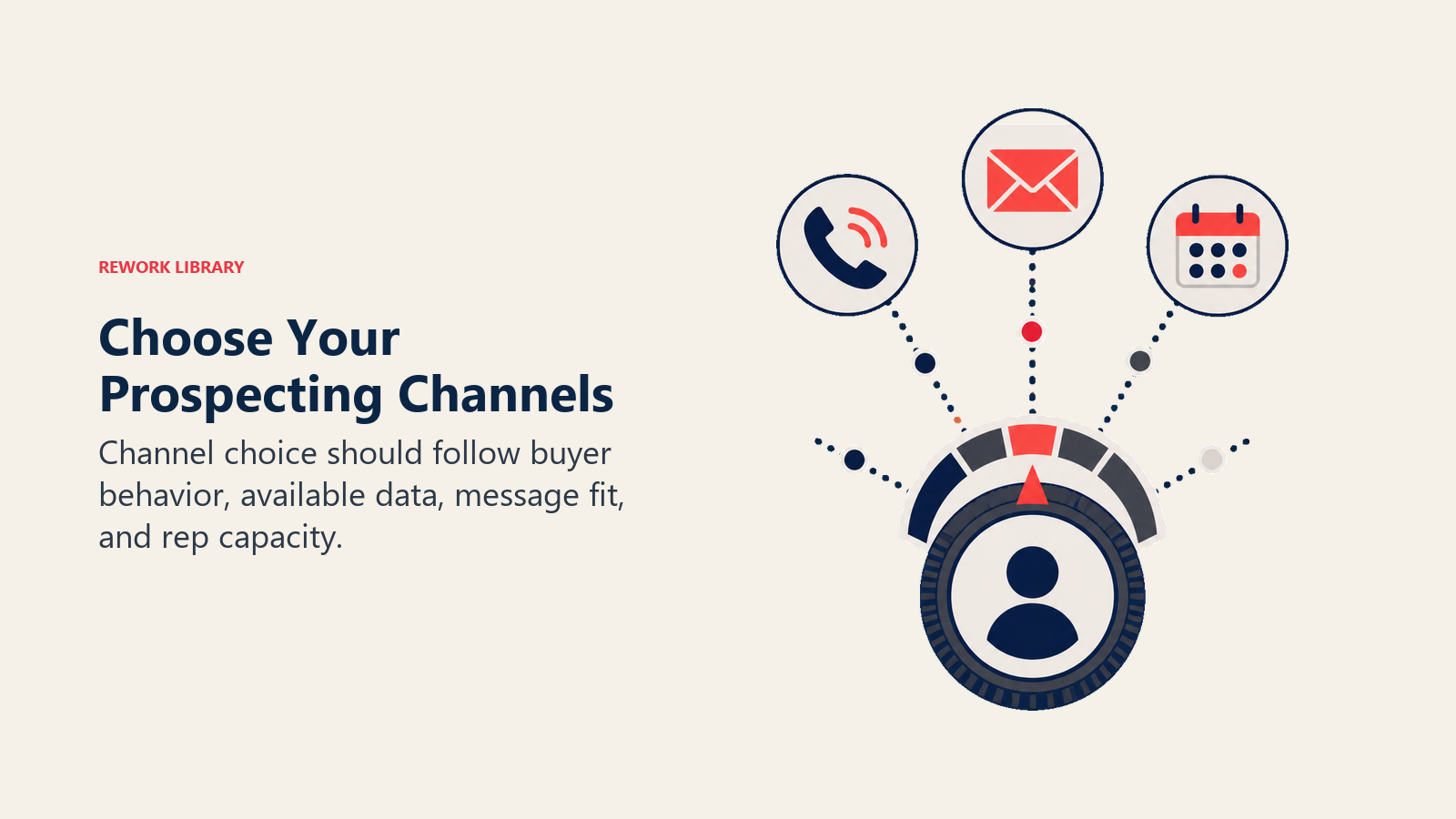 Choose Your Prospecting Channels