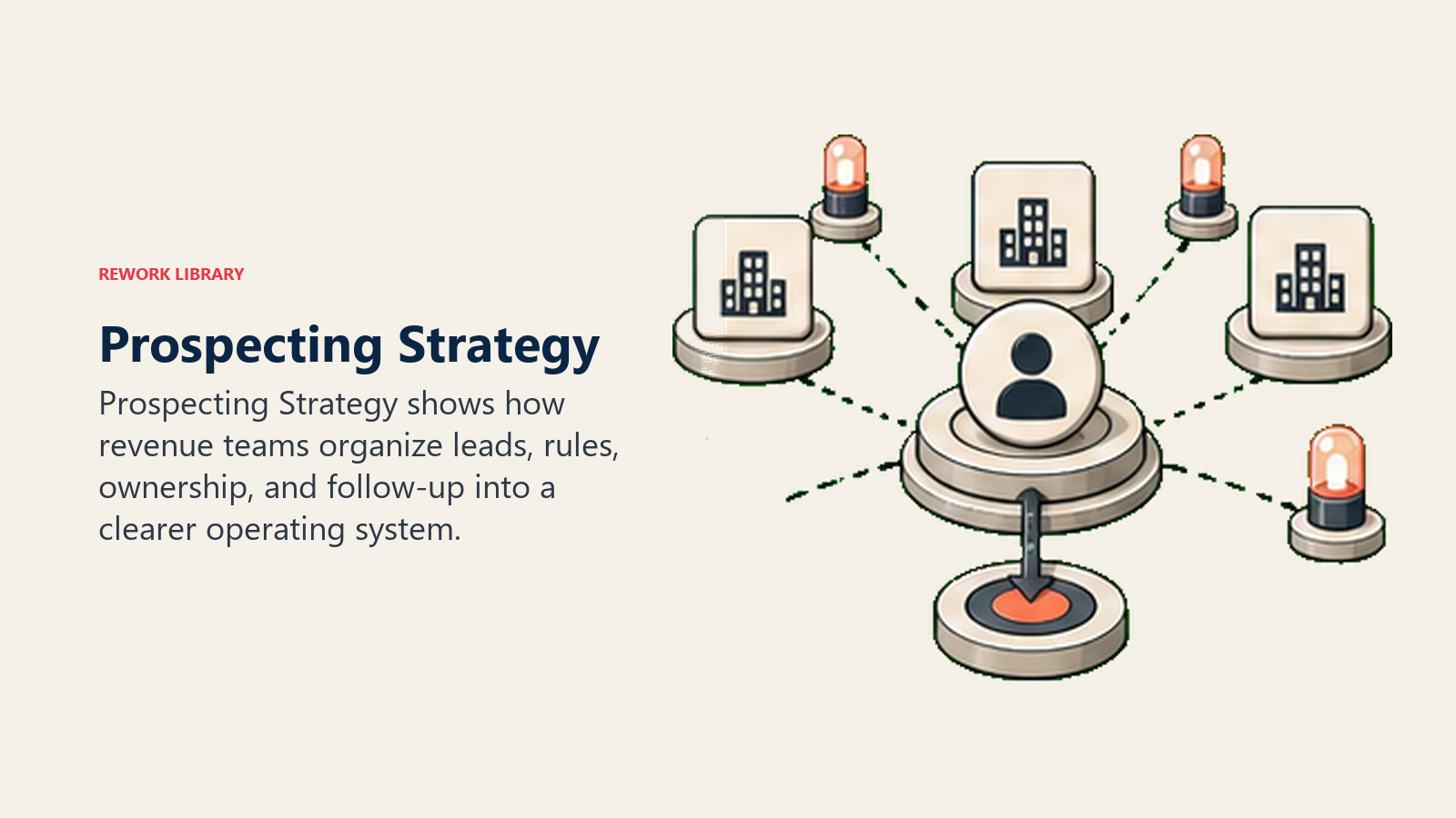 Prospecting strategy framework showing ICP targeting, signal identification, and multi-channel outreach