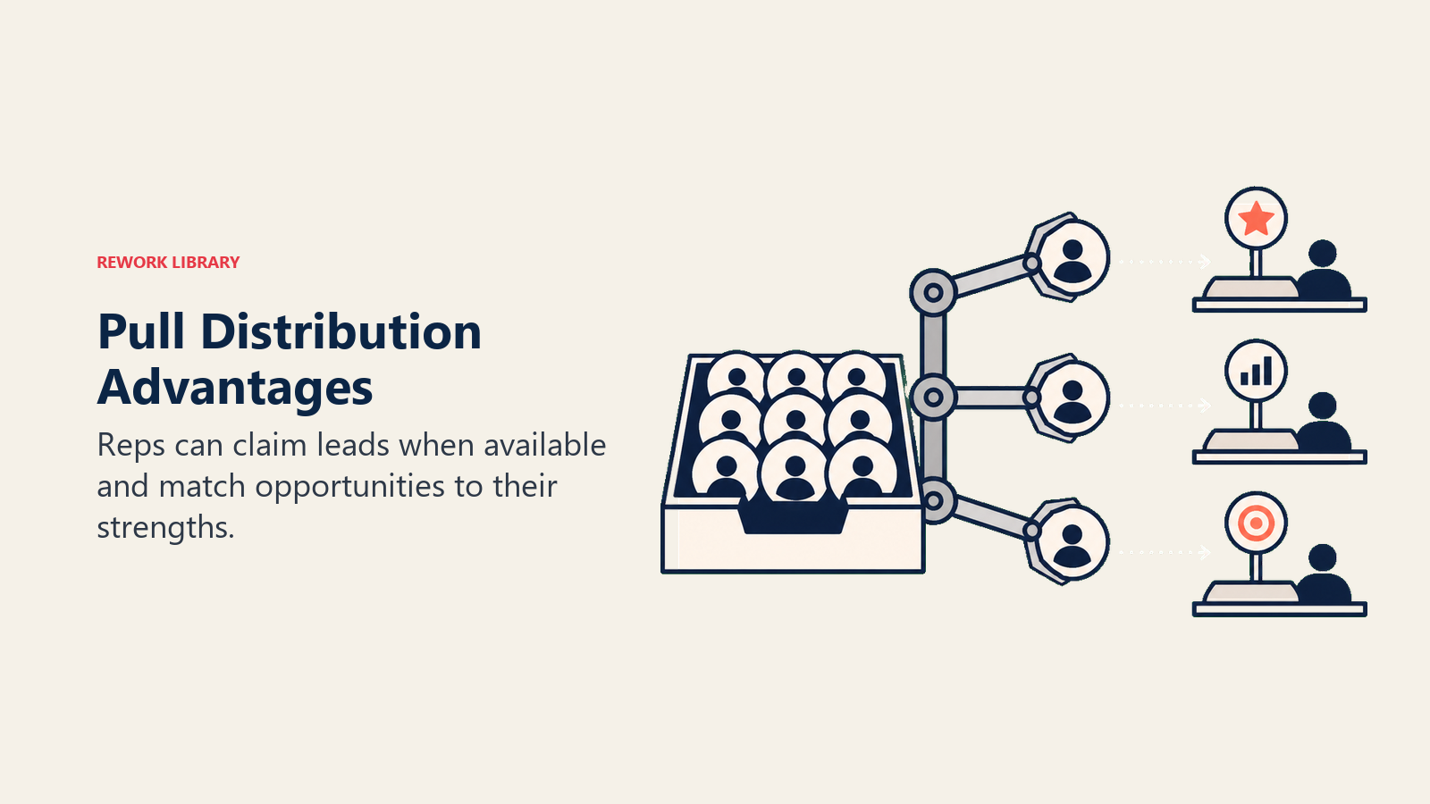 Pull Distribution Advantages
