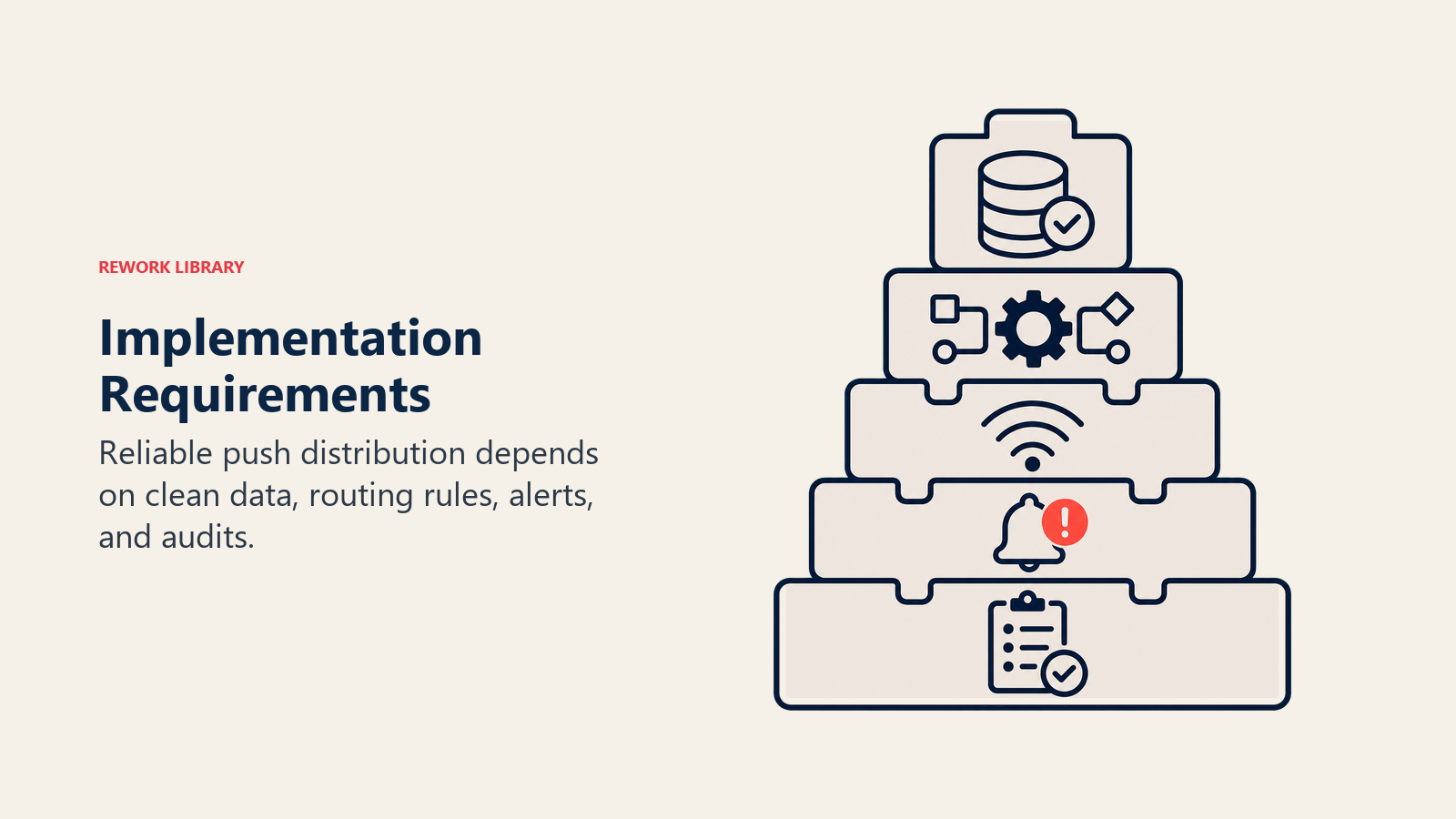 Push Routing Requirements
