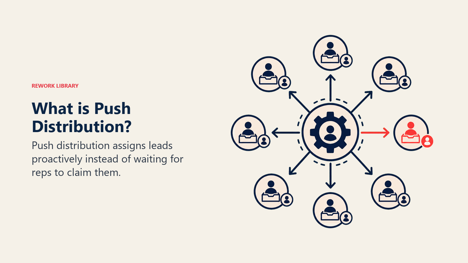 What Is Push Distribution?
