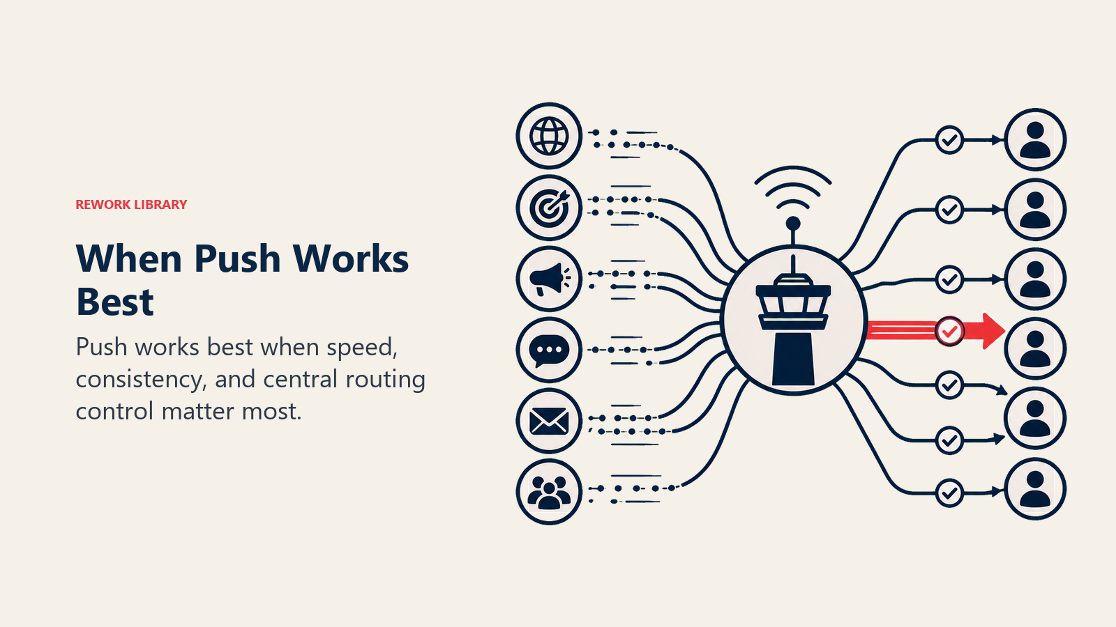 When to Use Push Distribution