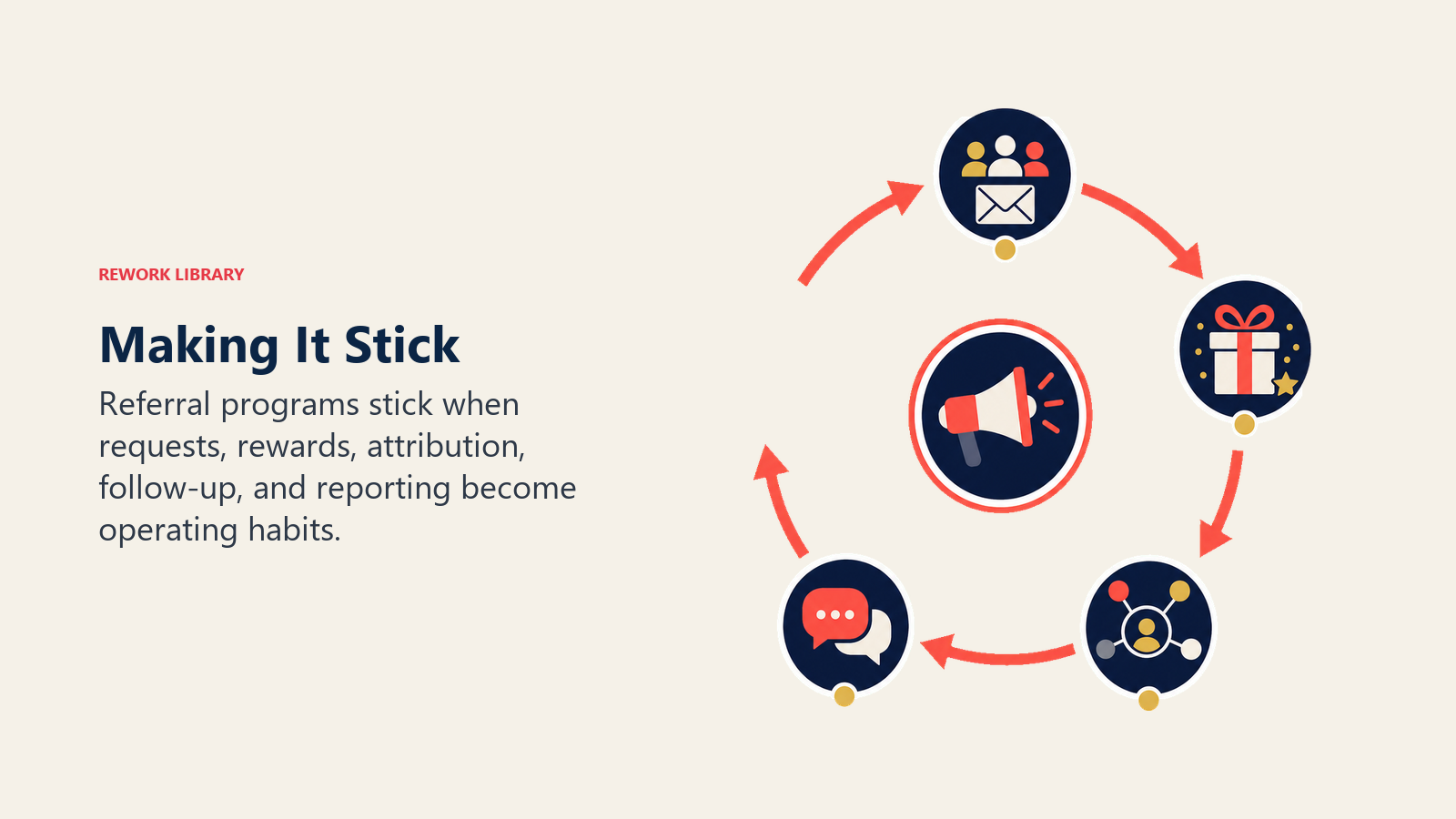 Making It Stick