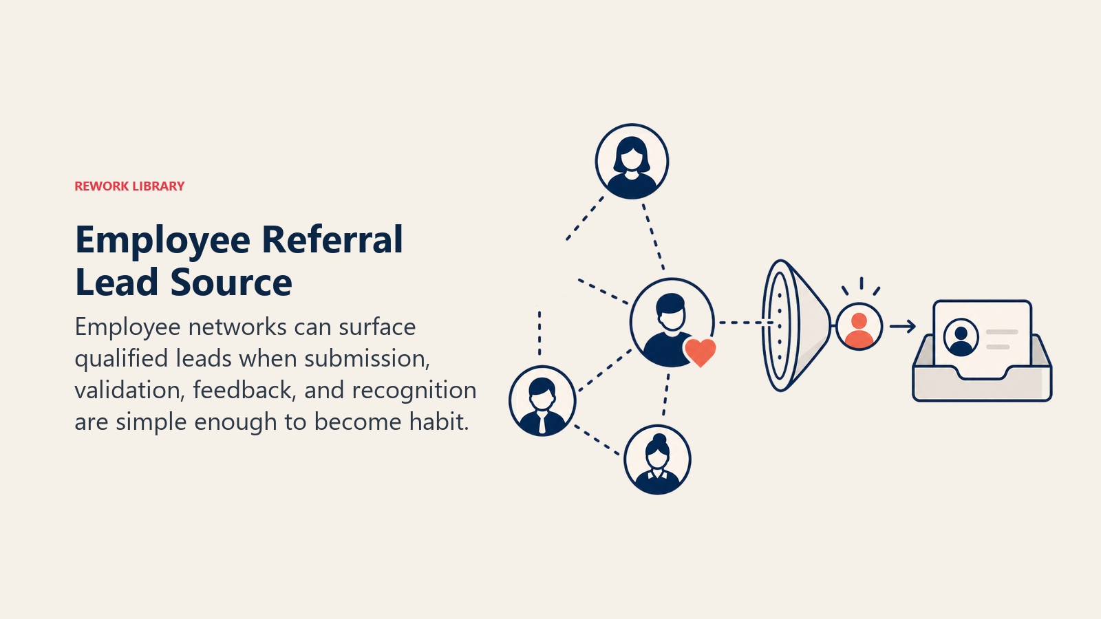 Employee Referral Lead Source visual showing an internal network passing referrals through a filter