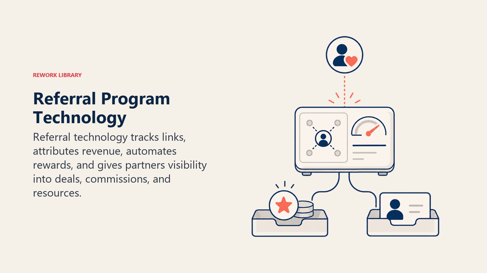 Referral Program Technology visual showing tracking console connected to rewards and CRM trays