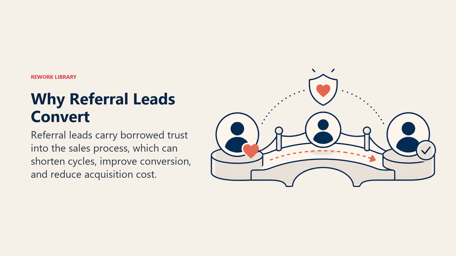 Why Referral Leads Convert visual showing a trust bridge carrying a referral token