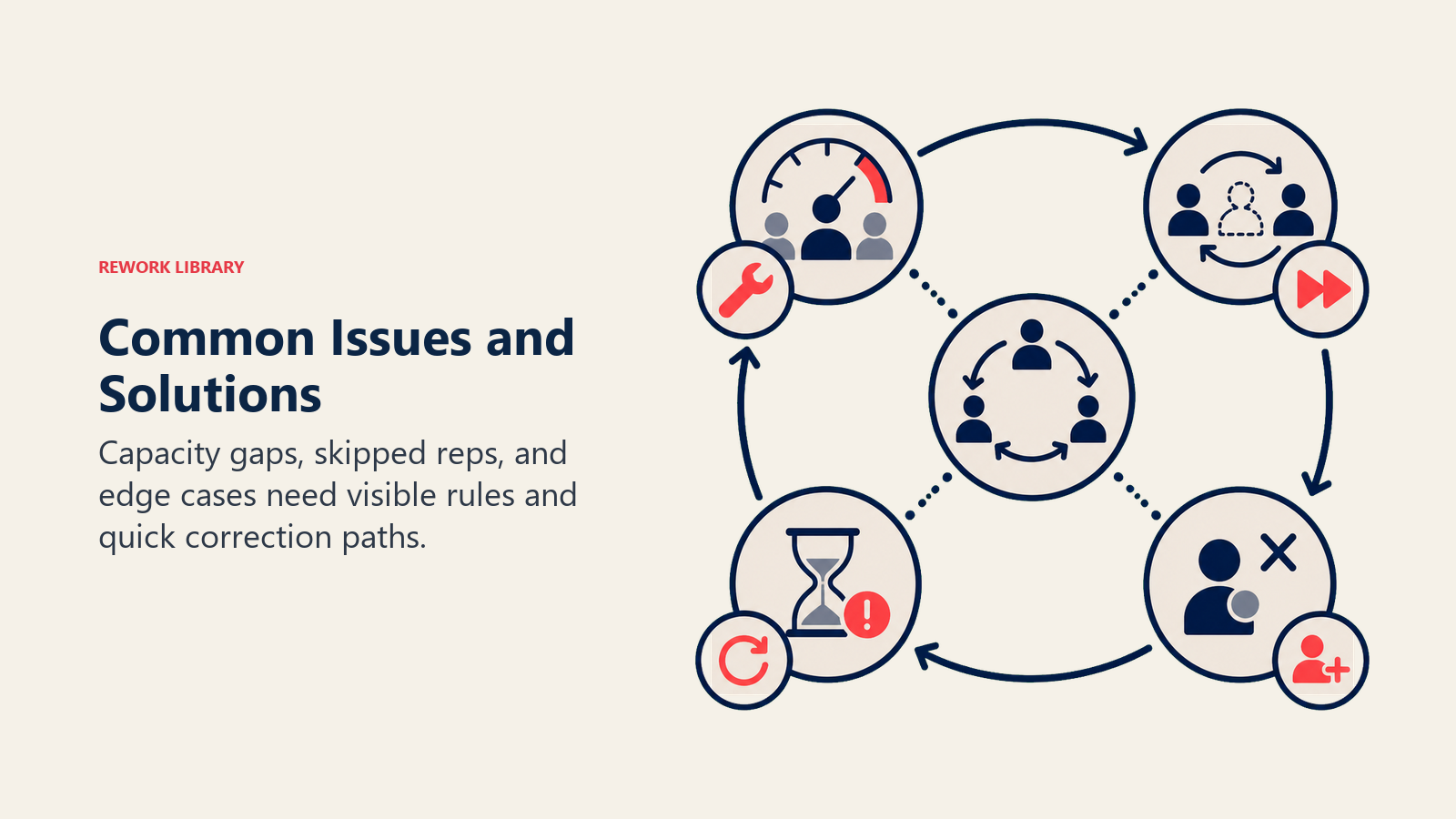 Common Issues and Solutions