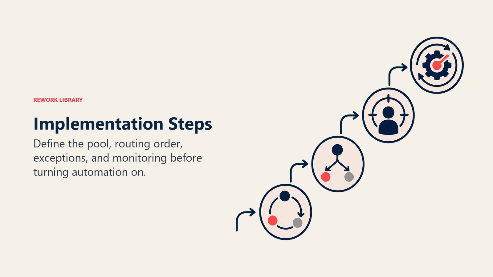 Implementation Steps