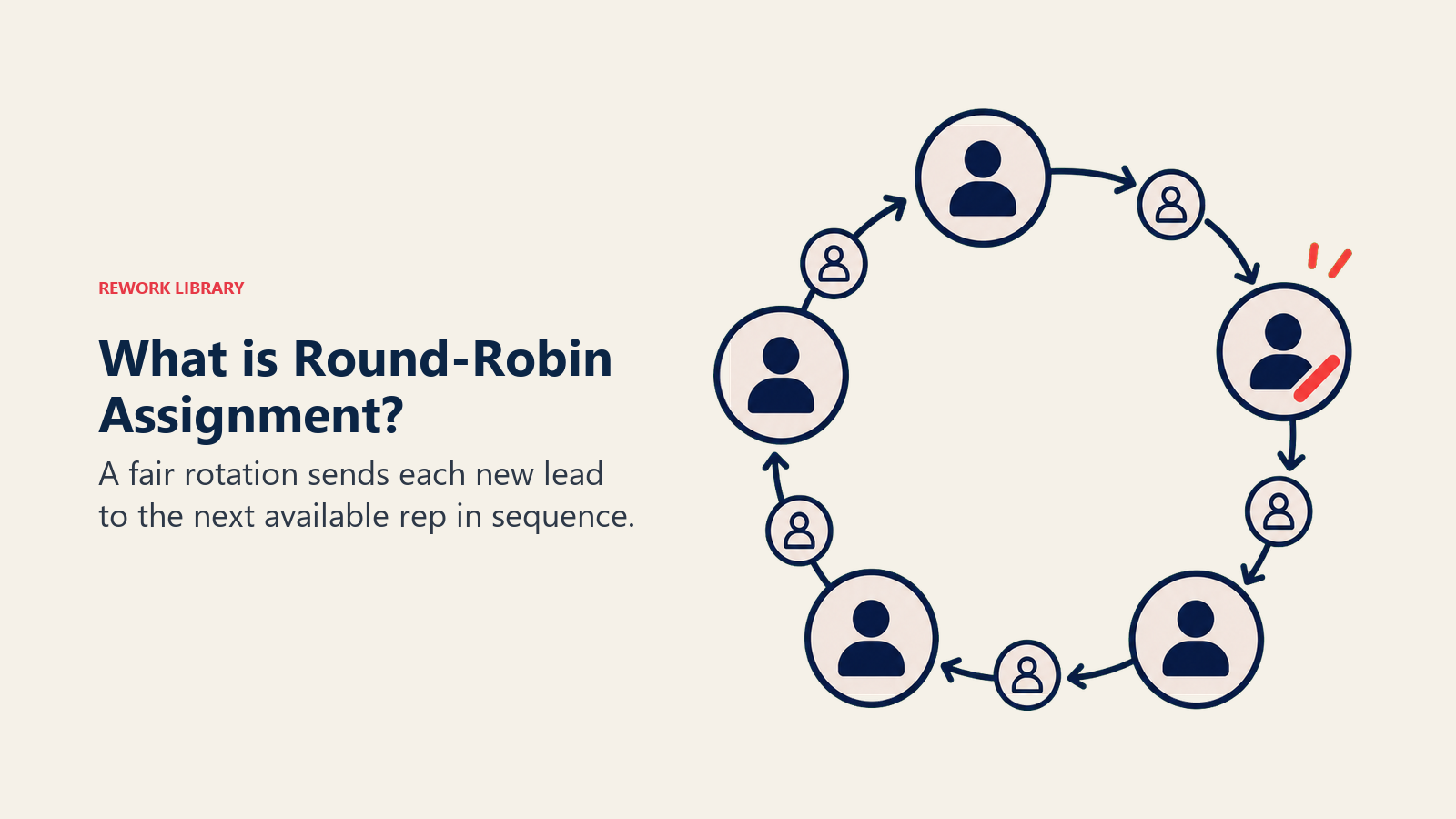 What is Round-Robin Assignment?