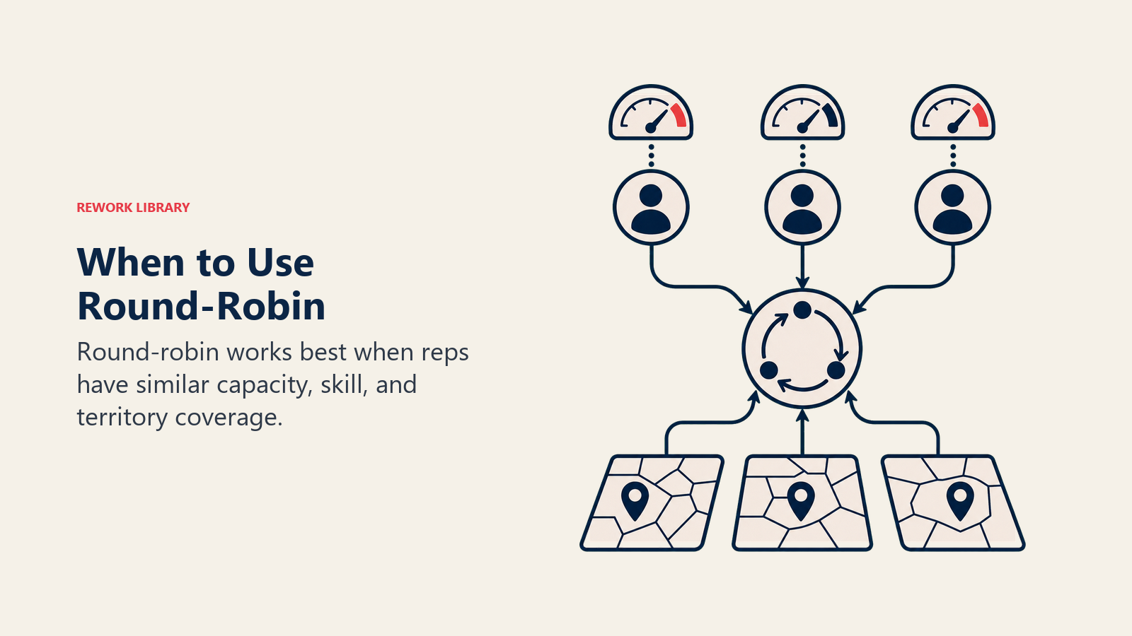 When to Use Round-Robin