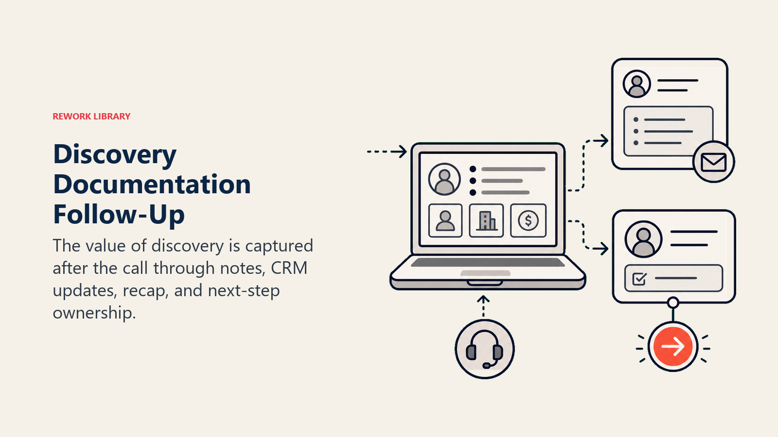 After the Call: Documentation and Follow-Up