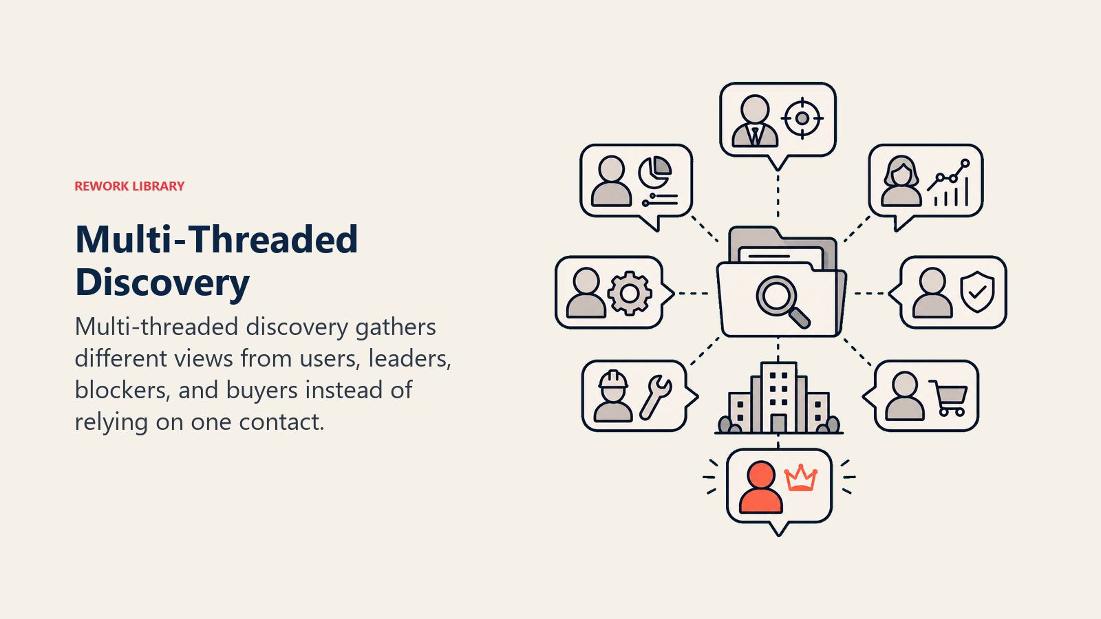 Multi-Threading in Discovery