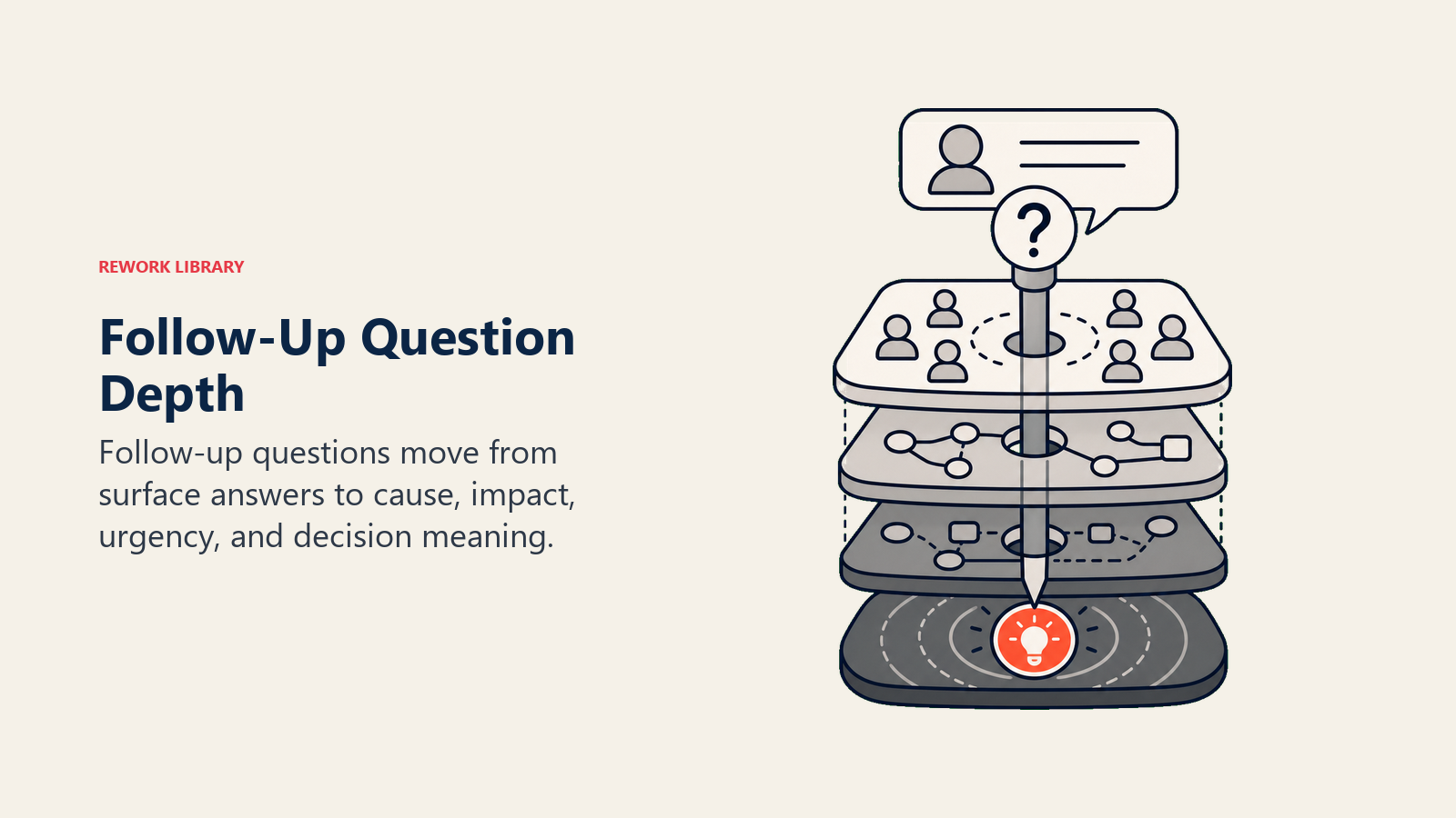 The Art of Follow-Up Questions