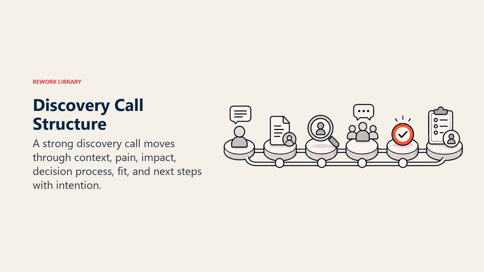 The Discovery Call Structure