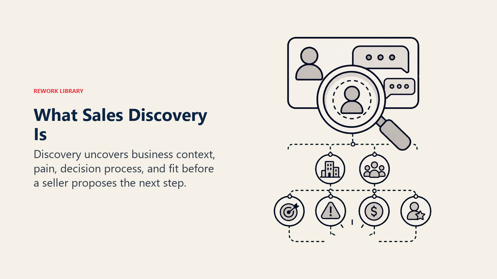 What Discovery Actually Is (and Is Not)