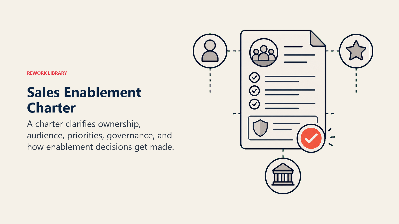 Building Your Sales Enablement Charter