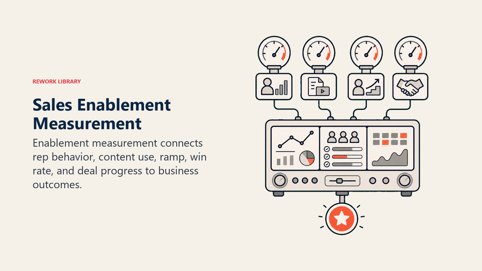 Measuring Sales Enablement Effectiveness