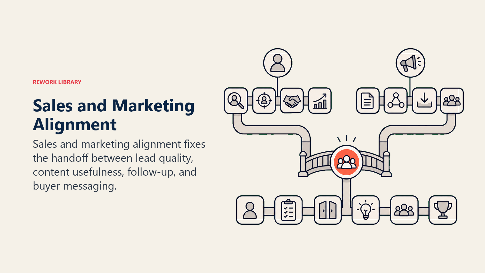 The Sales and Marketing Alignment Problem