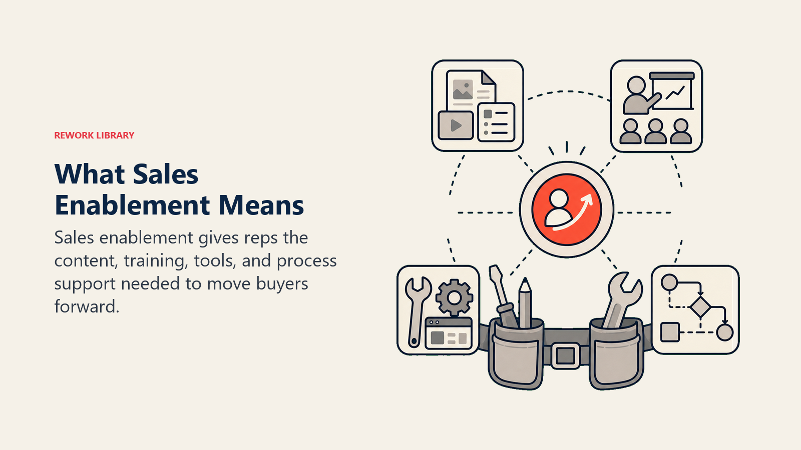 What Sales Enablement Actually Means