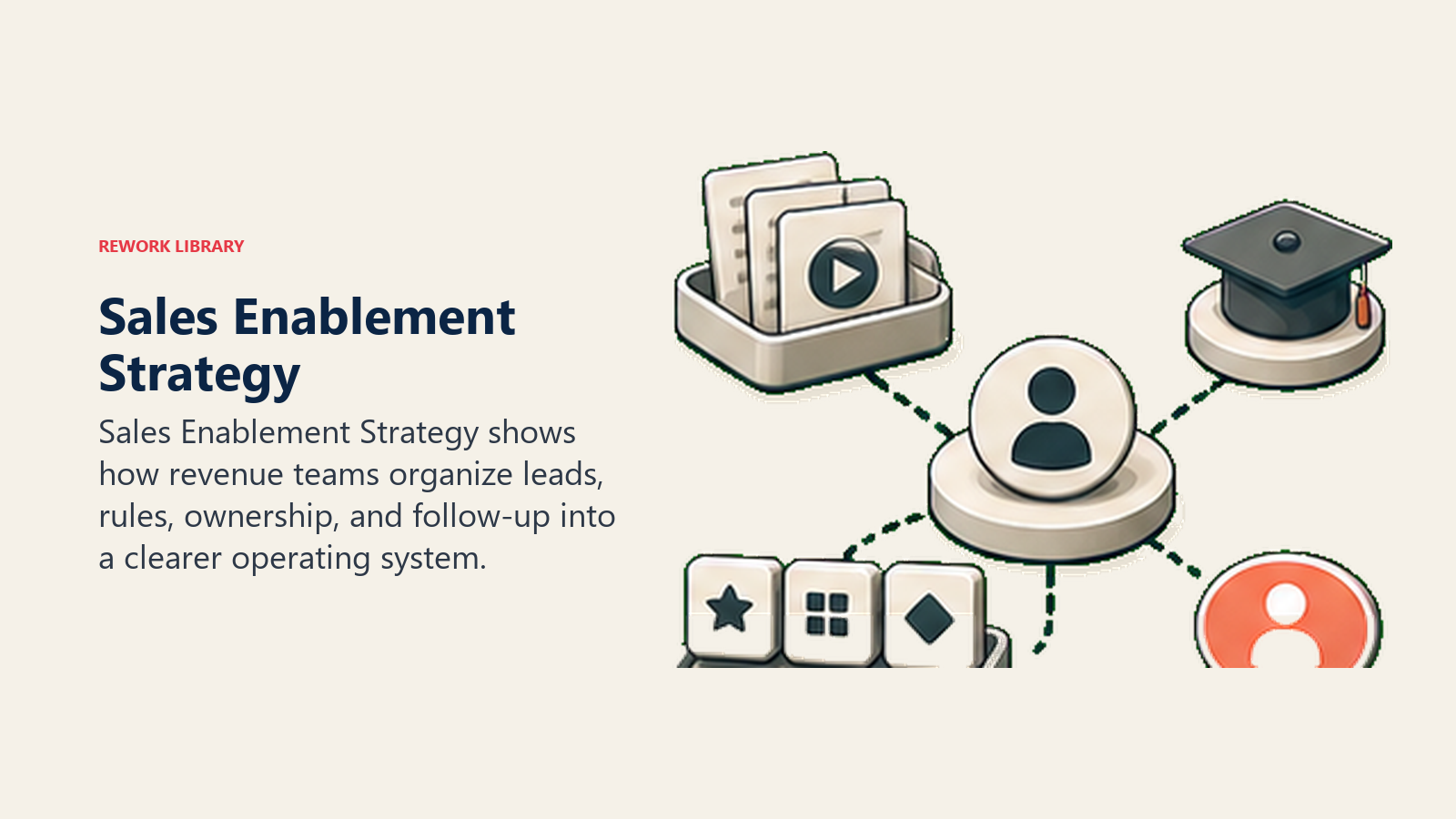 Sales enablement strategy framework showing content, training, tools, and coaching pillars