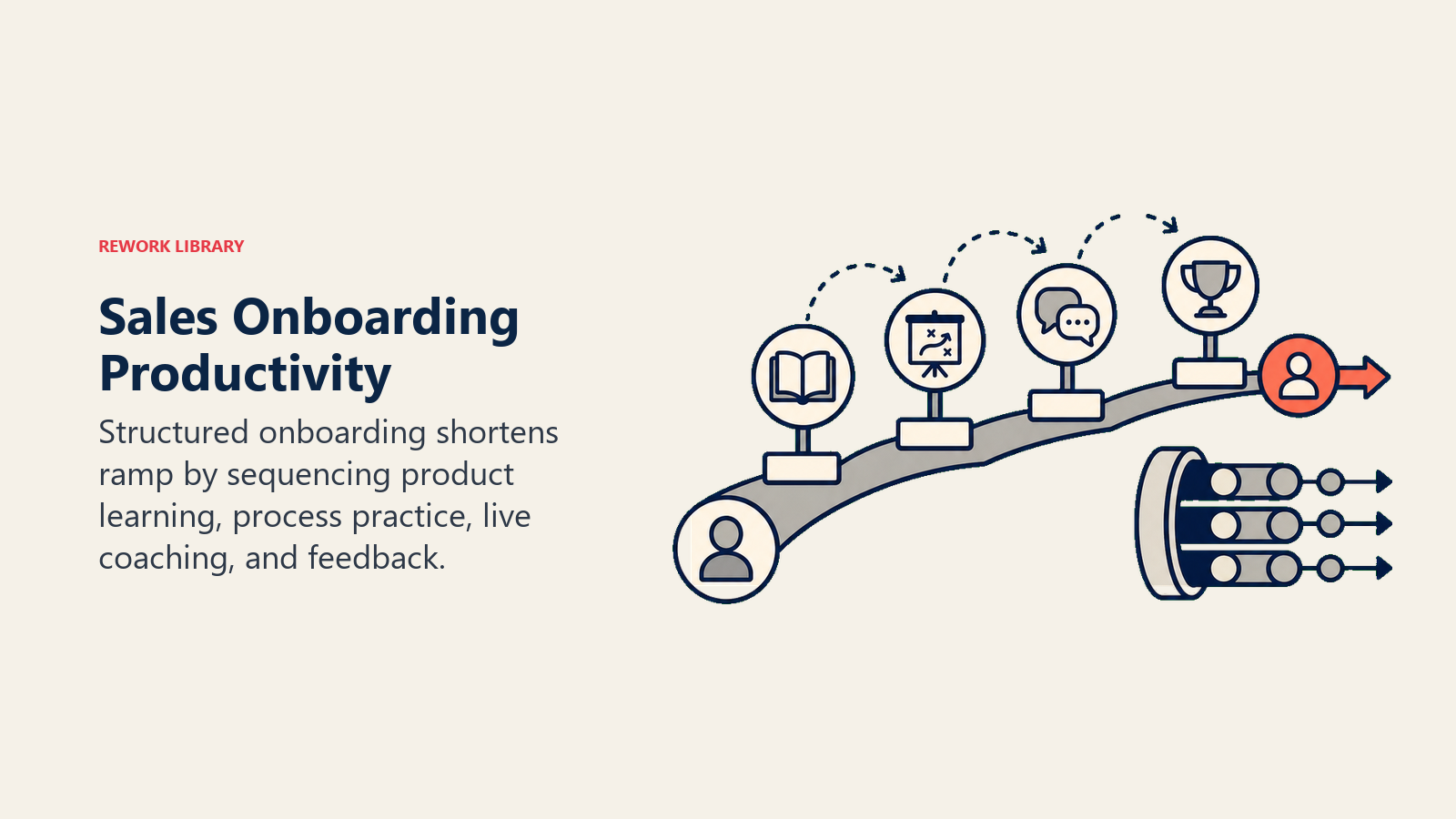 Reducing Time-to-Productivity with Structured Onboarding