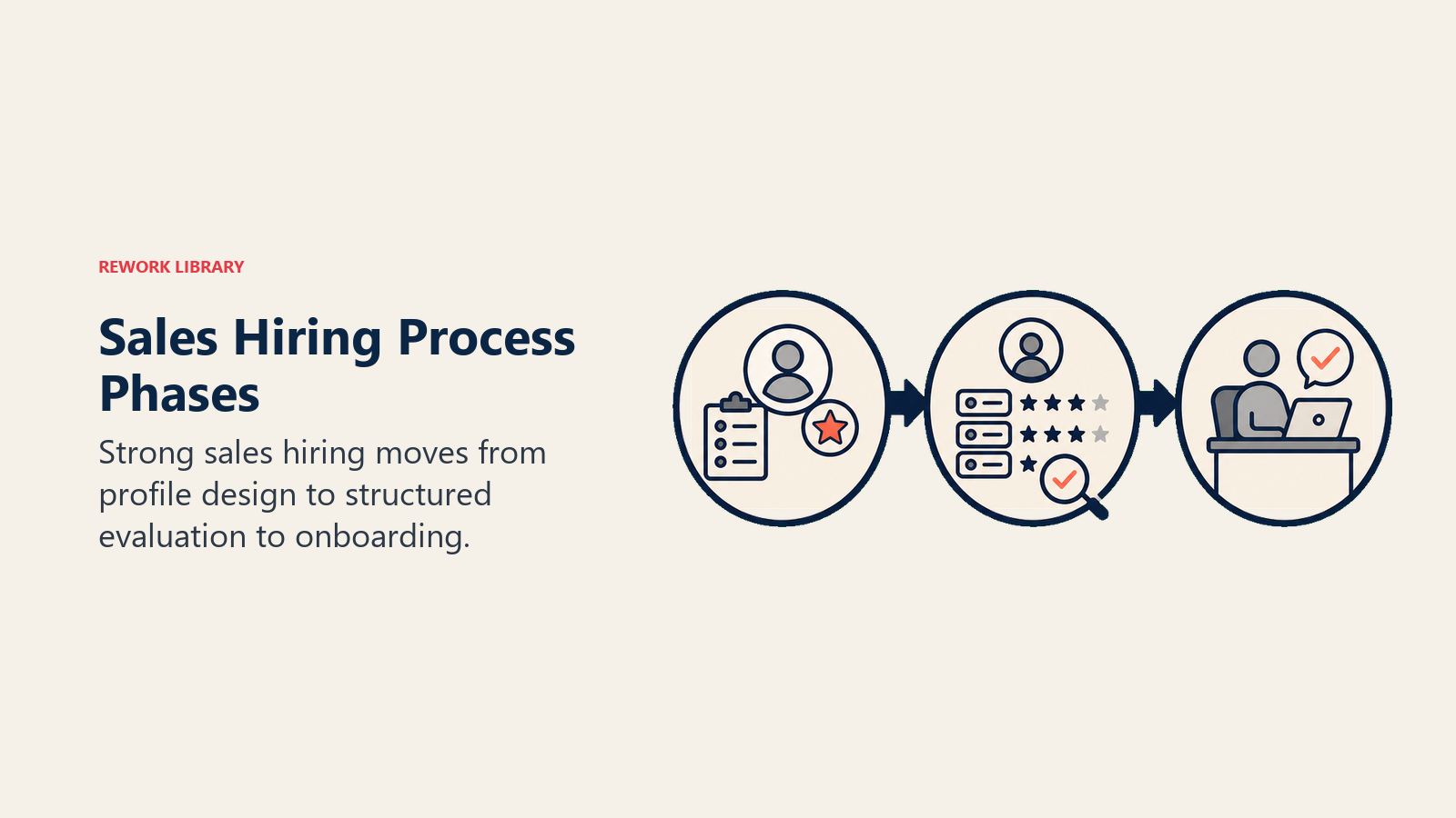 The Three Phases of a Strong Sales Hiring Process