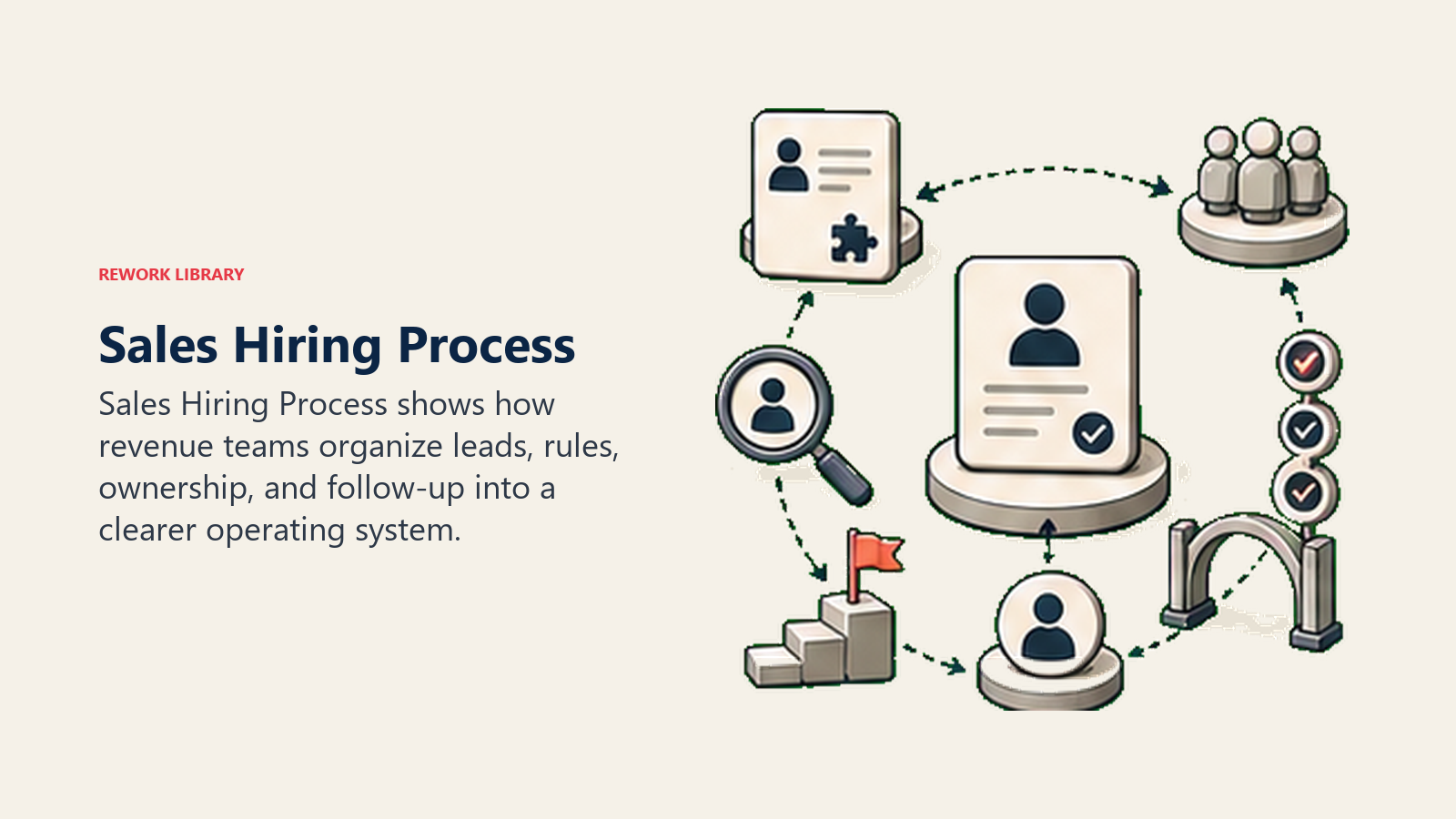 Framework do processo de contratação em vendas com fases de design da vaga, sourcing, avaliação e onboarding