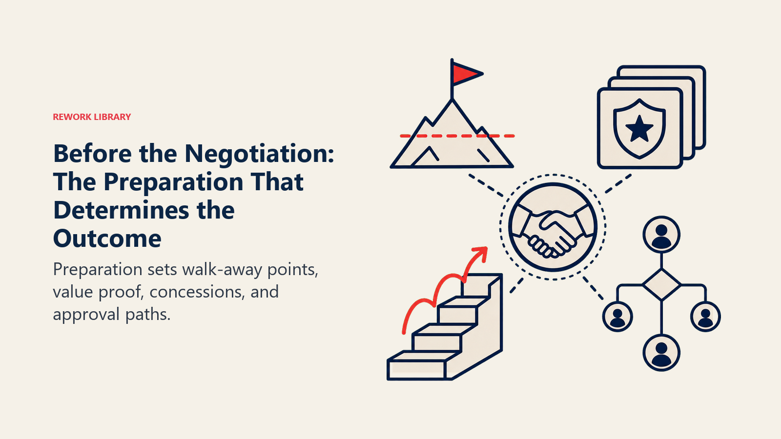 Before the Negotiation