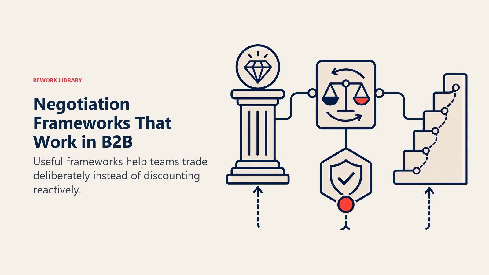 Negotiation Frameworks That Work in B2B