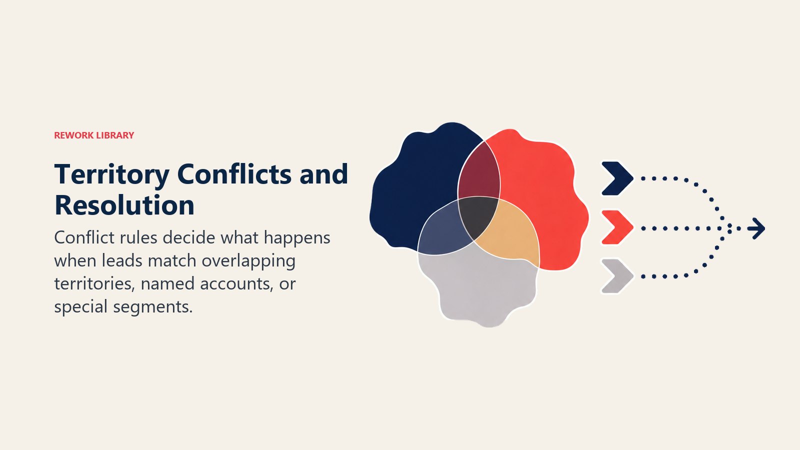 Territory Conflict Resolution