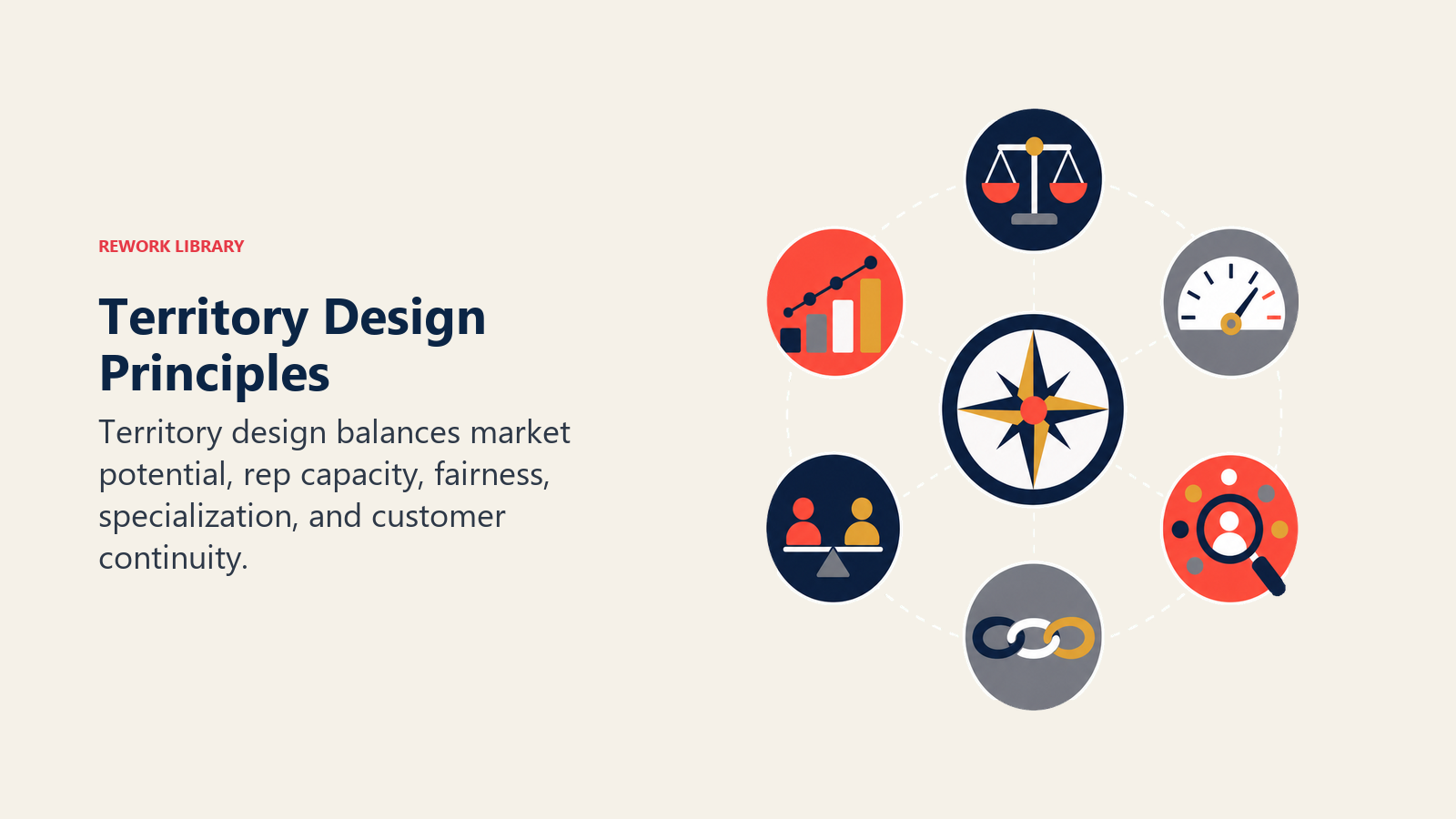 Territory Design Principles