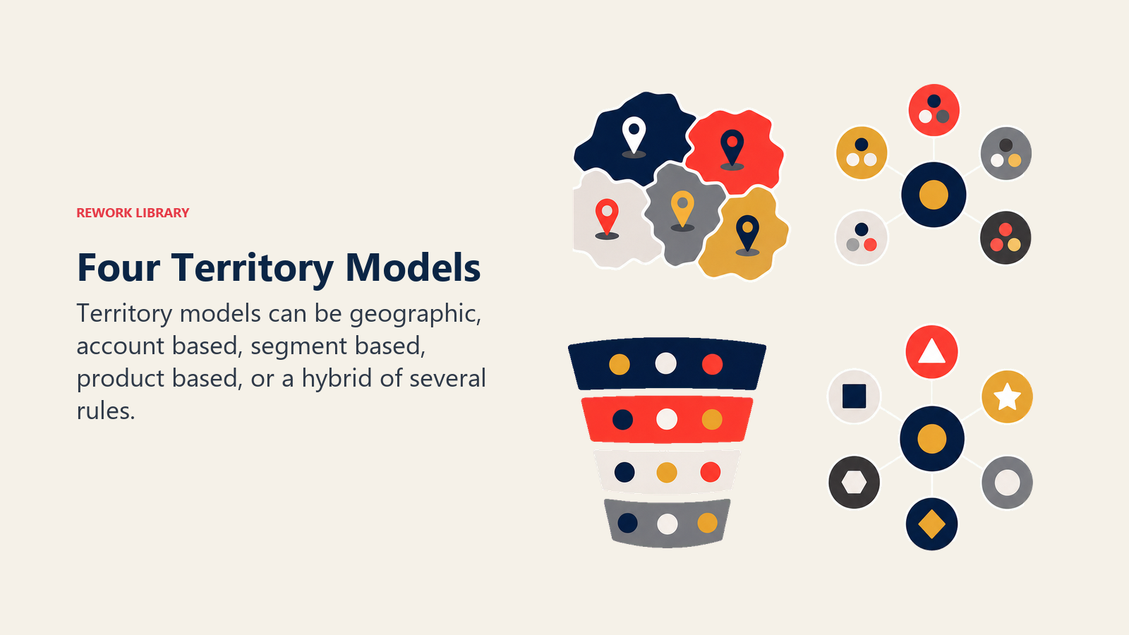 Four Territory Routing Models