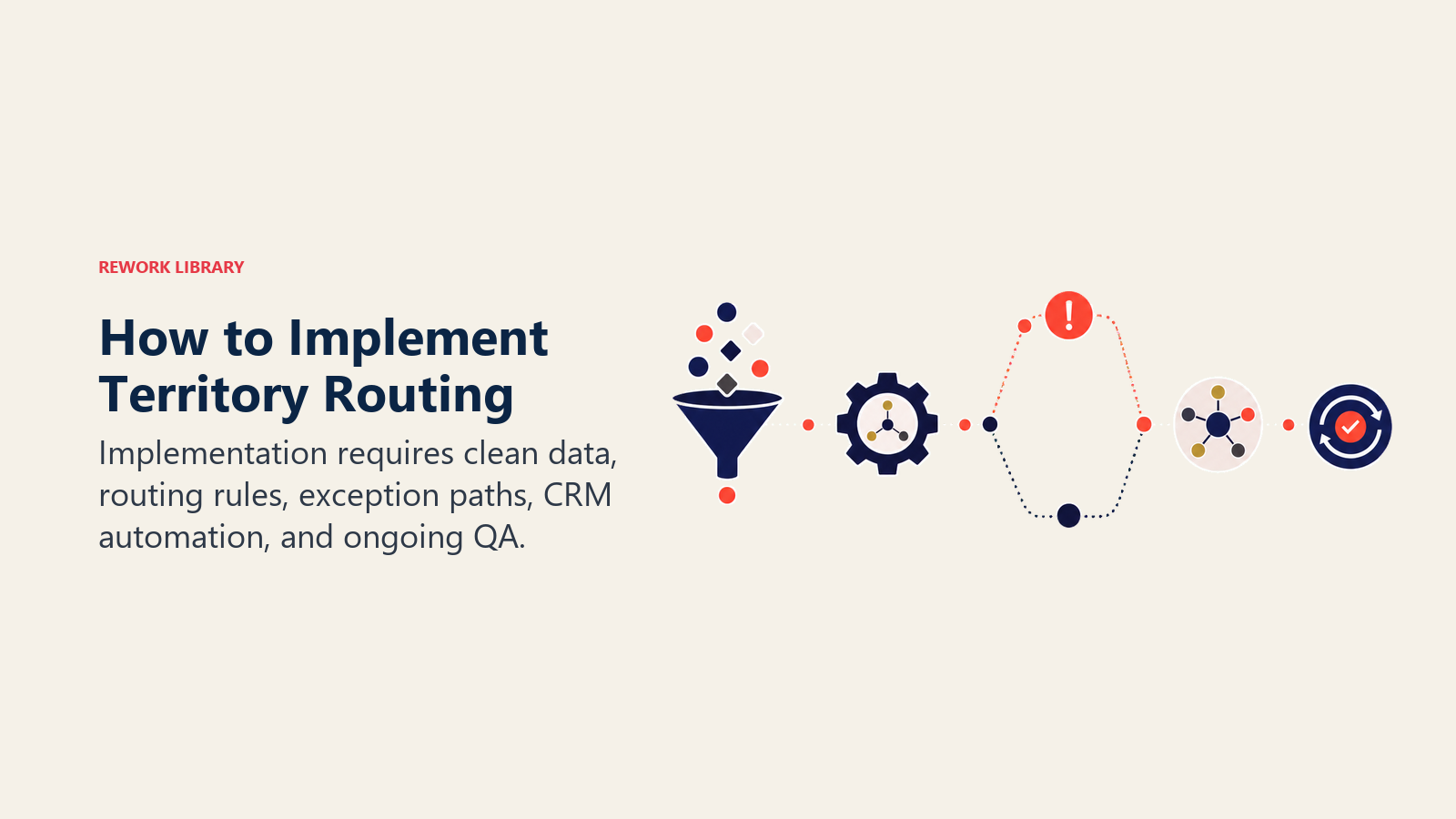 Territory Routing Implementation