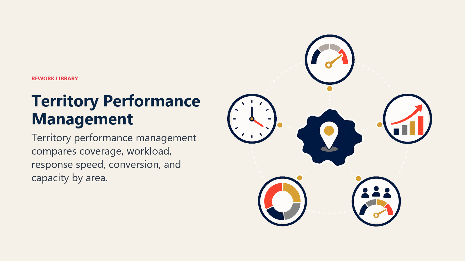 Territory Performance Management